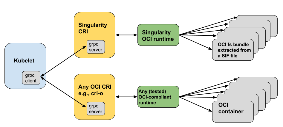 _images/sycri_ociruntime_implementation.png